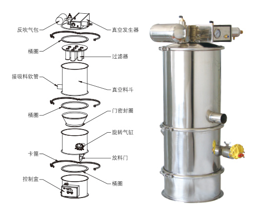 真空上料機(jī)吸不到料、堵料、輸送量低是什么原因